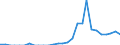 Indicator: Current Account Balance: Total Income for India (DISCONTINUED): 