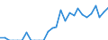 Indicator: Current Account Balance: Total Income for India (DISCONTINUED): 