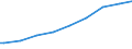 Indicator: Current Account Balance: Total Income for India (DISCONTINUED): Incomplete and Completed Tertiary) for India