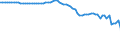 Indicator: Current Account Balance: Total Income for India (DISCONTINUED): 