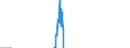 Indicator: Current Account Balance: Total Income for India (DISCONTINUED): 