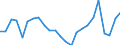 Indicator: Current Account Balance: Total Income for India (DISCONTINUED): 