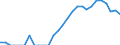 Indicator: Current Account Balance: Total Income for India (DISCONTINUED): 