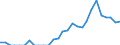 Indicator: Current Account Balance: Total Income for India (DISCONTINUED): 