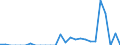 Indicator: Current Account Balance: Total Income for India (DISCONTINUED): 
