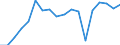 Indicator: Current Account Balance: Total Income for India (DISCONTINUED): for India