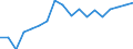 Indicator: Current Account Balance: Total Income for India (DISCONTINUED): otal Market Capitalization for India