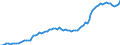 Indicator: Current Account Balance: Total Income for India (DISCONTINUED): 