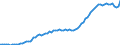 Indicator: Current Account Balance: Total Income for India (DISCONTINUED): 