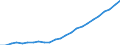 Indicator: Current Account Balance: Total Income for India (DISCONTINUED): 