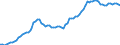 Indicator: Current Account Balance: Total Income for India (DISCONTINUED): tral Bank Assets for India