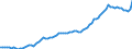 Indicator: Current Account Balance: Total Income for India (DISCONTINUED): 