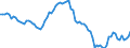 Indicator: Current Account Balance: Total Income for India (DISCONTINUED): 