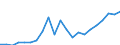 Indicator: Current Account Balance: Total Income for India (DISCONTINUED): 