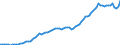 Indicator: Current Account Balance: Total Income for India (DISCONTINUED): 