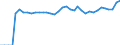 Indicator: Current Account Balance: Total Income for India (DISCONTINUED): 