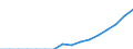 Indicator: Current Account Balance: Total Income for India (DISCONTINUED): 