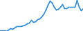 Indicator: Current Account Balance: Total Income for India (DISCONTINUED): dia