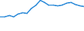 Indicator: Current Account Balance: Total Income for India (DISCONTINUED): 