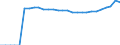 Indicator: Current Account Balance: Total Income for India (DISCONTINUED): 