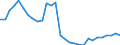 Indicator: Current Account Balance: Total Income for India (DISCONTINUED): the Banking Sector for India