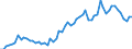 Indicator: Current Account Balance: Total Income for India (DISCONTINUED): 