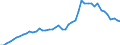 Indicator: Current Account Balance: Total Income for India (DISCONTINUED): India