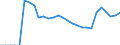 Indicator: Current Account Balance: Total Income for India (DISCONTINUED): 