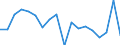 Indicator: Current Account Balance: Total Income for India (DISCONTINUED): 