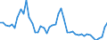 Indicator: Current Account Balance: Total Income for India (DISCONTINUED): 