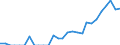 Indicator: Current Account Balance: Total Income for India (DISCONTINUED): 