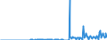 Indicator: Current Account Balance: Total Income for India (DISCONTINUED): General Government Issuers, All Maturities, Residence of Issuer in India