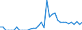Indicator: Current Account Balance: Total Income for India (DISCONTINUED): 
