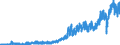 Indicator: Current Account Balance: Total Income for India (DISCONTINUED): 