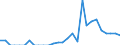 Indicator: Current Account Balance: Total Income for India (DISCONTINUED): 