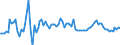 Indicator: Current Account Balance: Total Income for India (DISCONTINUED): 