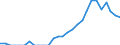 Indicator: Current Account Balance: Total Income for India (DISCONTINUED): 