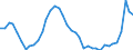 Indicator: Current Account Balance: Total Income for India (DISCONTINUED): 