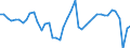 Indicator: Current Account Balance: Total Income for India (DISCONTINUED): 