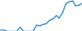 Indicator: Current Account Balance: Total Income for India (DISCONTINUED): 
