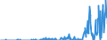 Indicator: Current Account Balance: Total Income for India (DISCONTINUED): ers, Nationality of Issuer in India (DISCONTINUED)