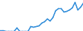 Indicator: Current Account Balance: Total Income for India (DISCONTINUED): 