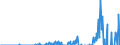 Indicator: Current Account Balance: Total Income for India (DISCONTINUED): esidence of Issuer in India (DISCONTINUED)