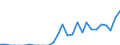 Indicator: Current Account Balance: Total Income for India (DISCONTINUED): 