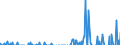 Indicator: Current Account Balance: Total Income for India (DISCONTINUED): ancial Institutions Sector (Banks), All Maturities, Residence of Issuer in India (DISCONTINUED)
