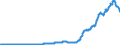 Indicator: Current Account Balance: Total Income for India (DISCONTINUED): ssuers, All Maturities, Nationality of Issuer in India