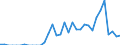 Indicator: Current Account Balance: Total Income for India (DISCONTINUED): 