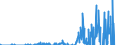 Indicator: Current Account Balance: Total Income for India (DISCONTINUED): ll Maturities, Nationality of Issuer in India