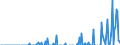 Indicator: Current Account Balance: Total Income for India (DISCONTINUED): er Financial Corporations, All Maturities, Nationality of Issuer in India (DISCONTINUED)