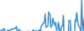 Indicator: Current Account Balance: Total Income for India (DISCONTINUED): -Financial Corporations (Corporate Issuers), All Maturities, Nationality of Issuer in India (DISCONTINUED)